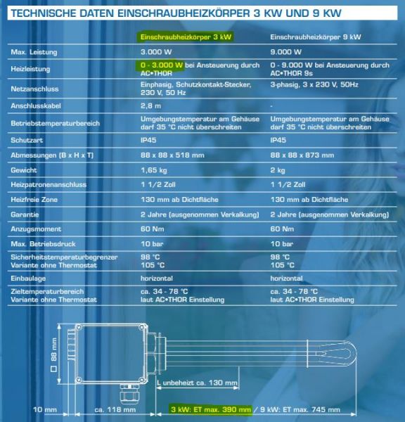 myPV Heizstab 3 kW für AC-THOR